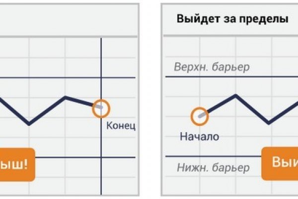 Ссылки зеркала на kraken kraken dark link