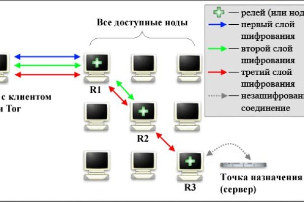 Кракен ссылка тор kr2web in