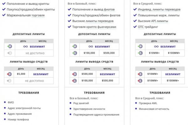 Почему не могу зайти на кракен